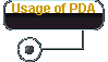  Usage of PDA 